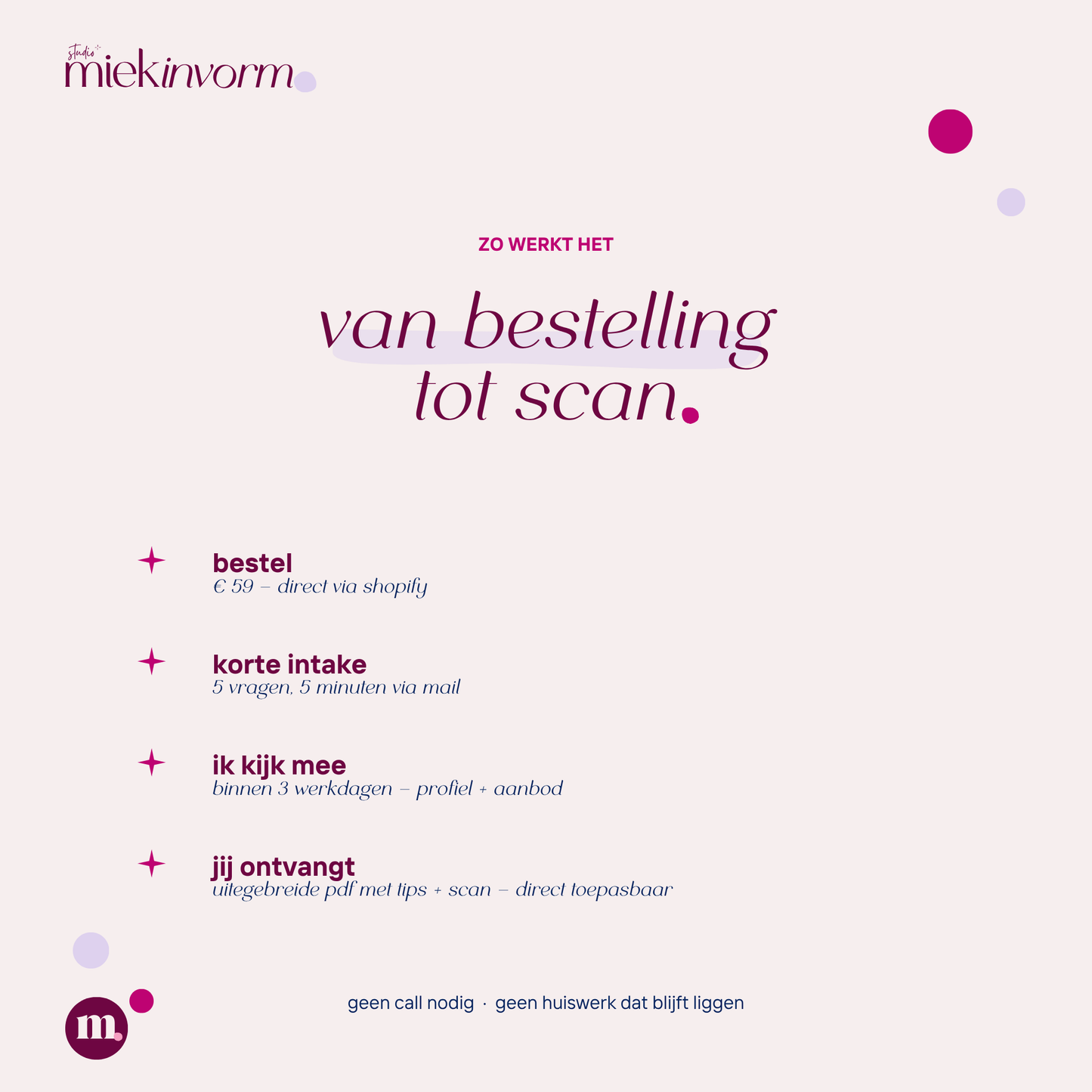 Brand Scan - jouw 1e stap naar een merk dat klopt